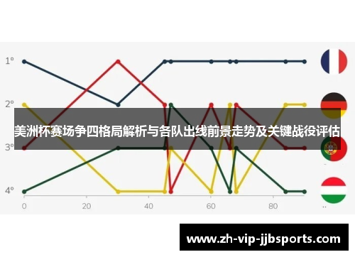 美洲杯赛场争四格局解析与各队出线前景走势及关键战役评估