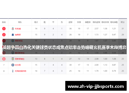 英超争四白热化关键球员状态成焦点赔率走势暗藏玄机赛季末段博弈